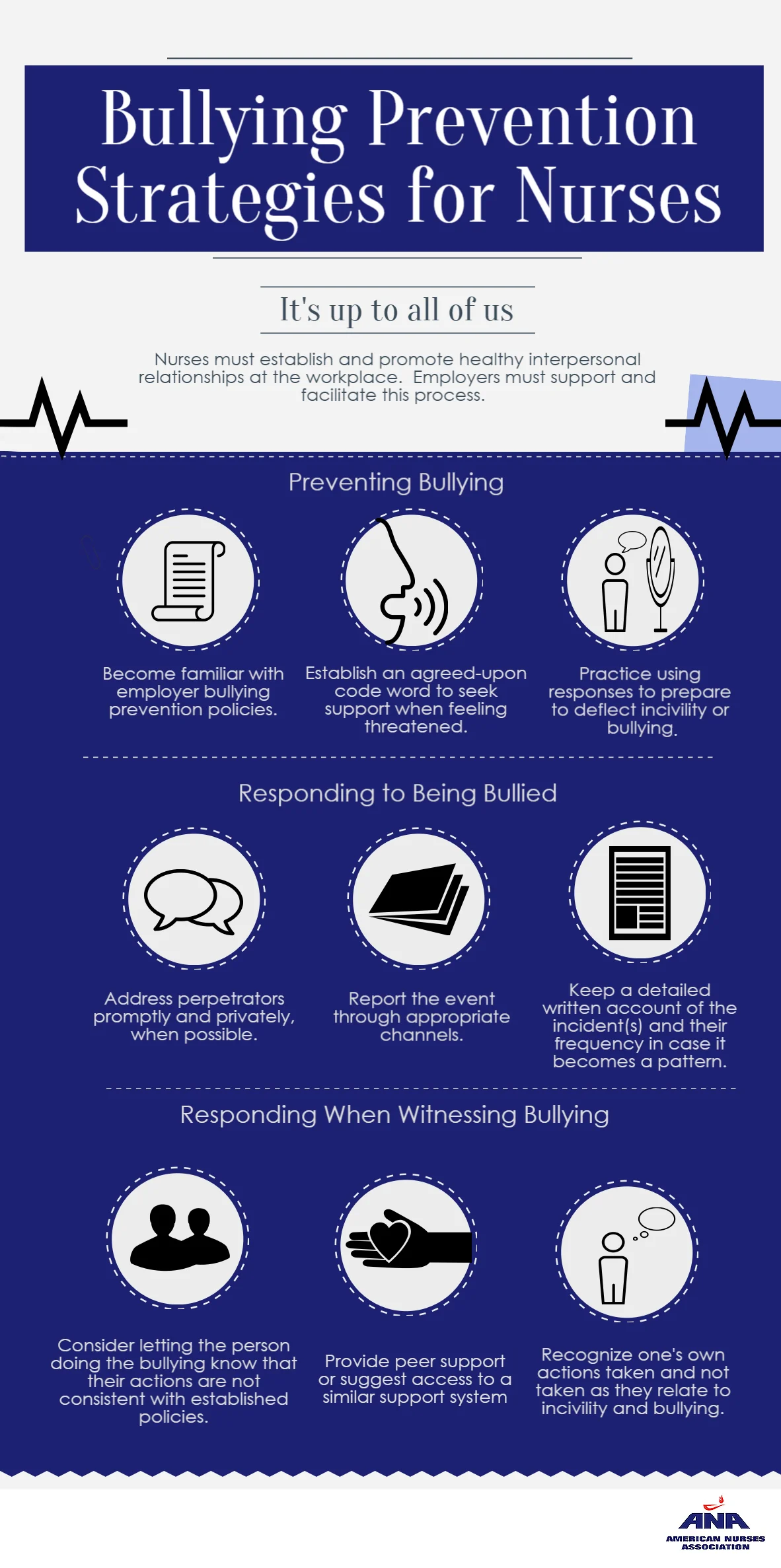 bullying prevention strategies for nurses.webp